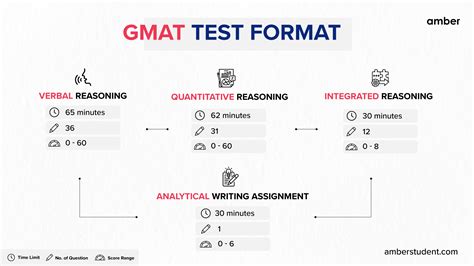 Your Ultimate Guide to Prepare for the GMAT | Amber