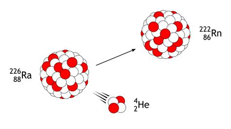 Calculating Kinetic and Alpha Decay Energy or Q-Value | Science Drill