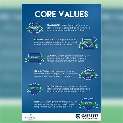 Core Values Poster | ポスターコンペ