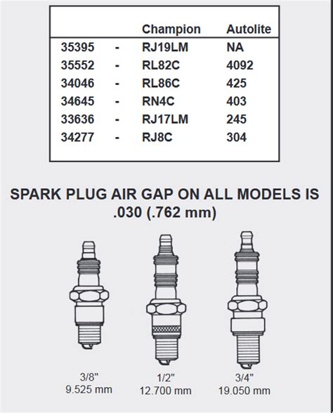 Spark Plug Gap Snowblower Forum, 53% OFF | www.robles.edu.gt