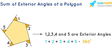 Sum of Angles in a Polygon - Meaning | Formula | Examples