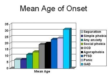 Separation Anxiety Disorder Chart – Telegraph