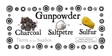 Sulfur In Gunpowder