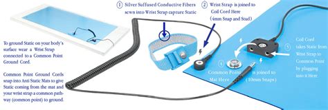 How to Use Anti Static Wrist Strap: Detailed Guide
