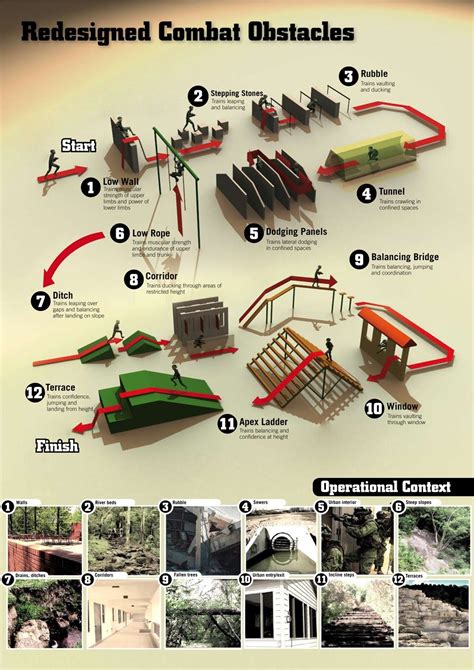 Parkour Obstacle Course Layout