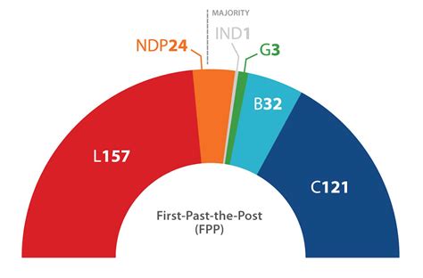 What the Canadian election results would have looked like with ...