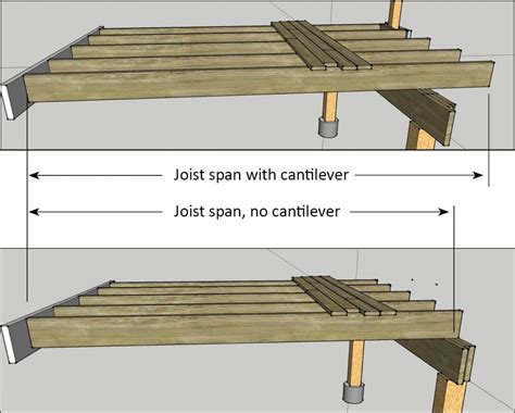 Deck Beam Cantilever - The Best Picture Of Beam