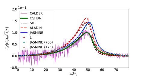 Figure A.9: Case of a steep temperature gradient (Kn T = 1.8 × 10 −2 ...