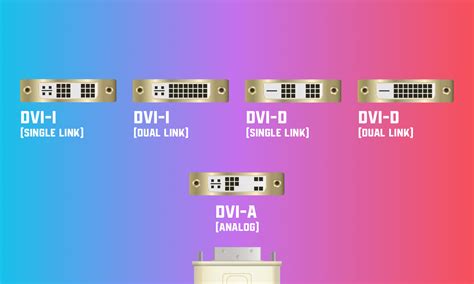 What’s The Difference Between DVI-I and DVI-D? - Practically Networked