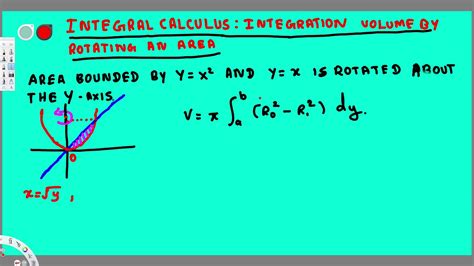 Volume Of Rotation Formula