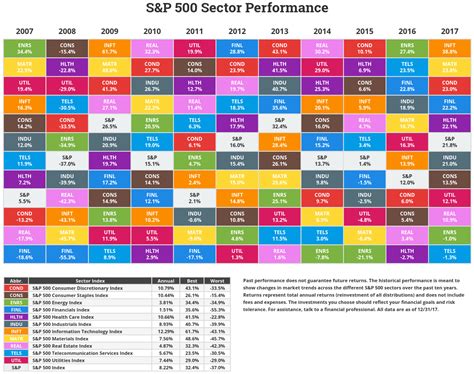 米国株：S＆P500 セクター別トータルリターン【2017年版】 | アメリカ株でアーリーリタイアを目指す