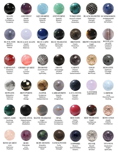 Stones And Crystals And Their Meanings Chart