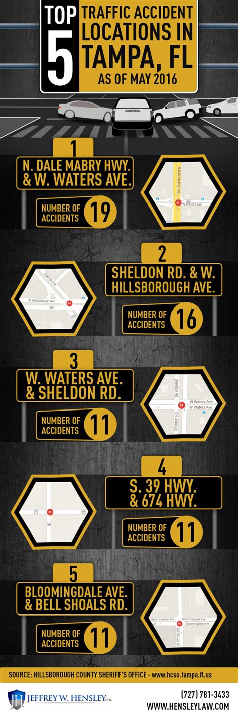 Infographic - Top 5 Traffic Accident Locations In Tampa, FL