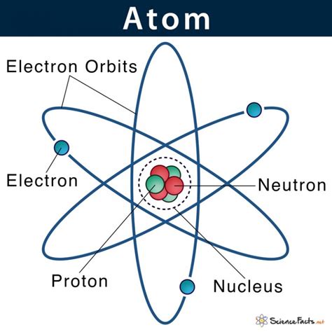 Atomic Nucleus: Definition, Structure & Parts with Diagram