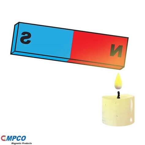 The Guidance To Demagnetization Of Permanent Magnet - MPCO Magnets