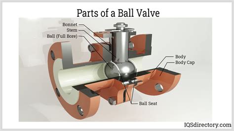 Ball Valve: What Is It? How Does It Work? Types Of, Uses