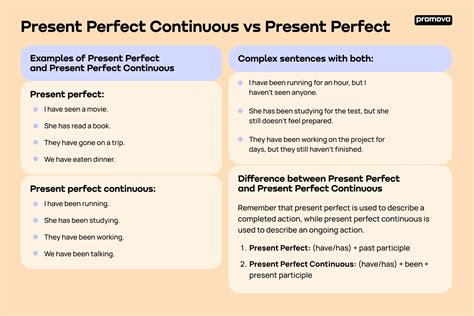 Present Perfect Continuous vs Present Perfect - Difference