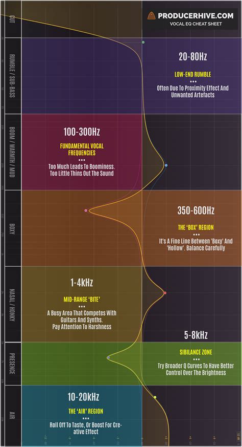 Chart Of Vocal Ranges