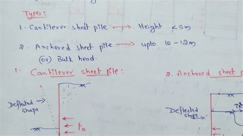 Sheet pile | Types of sheet piles - YouTube