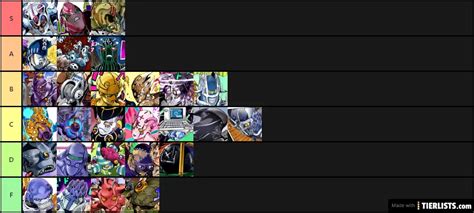 jojo part 5 Tier List Maker - TierLists.com