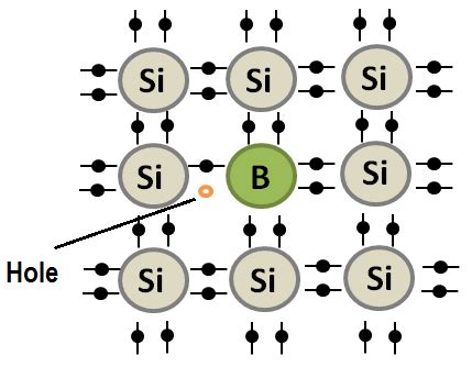 Charge carrier - Energy Education