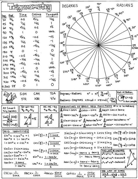 Trig cheat sheet | High school math, Teaching math, Studying math