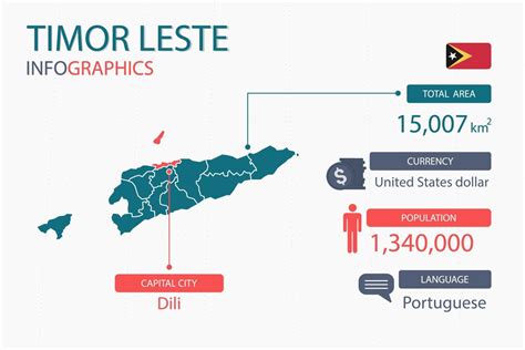 Timor Leste map infographic elements with separate of heading is total ...