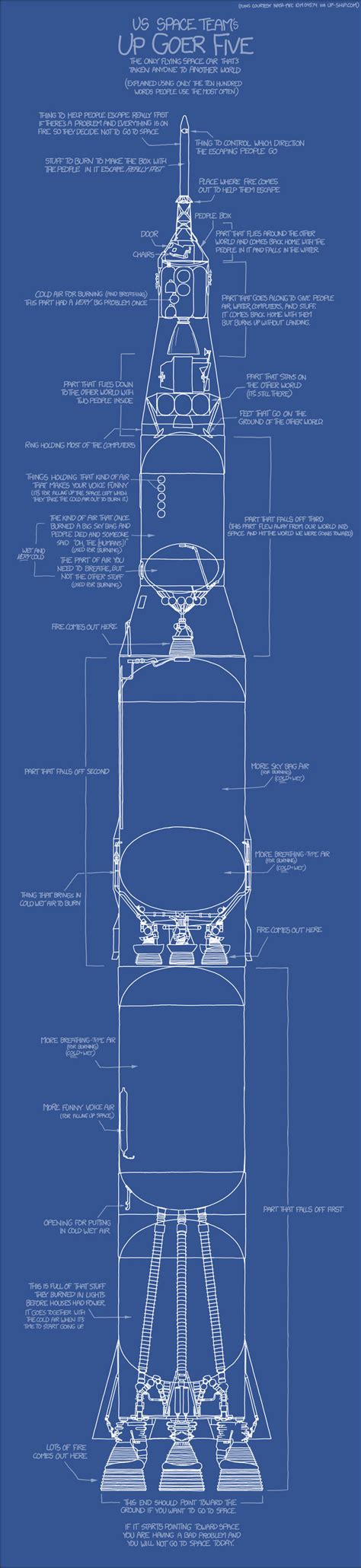 Why Not Say It Simply? How About Very Simply? | Space and astronomy ...