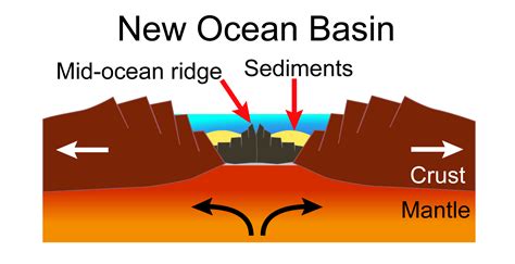 Where do volcanoes form? — Earth@Home