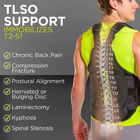 Buy TLSO Thoracic Full Back Brace - Treat Kyphosis, Osteoporosis ...