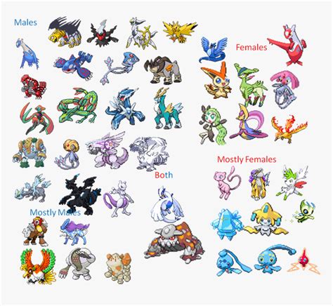 Legendary Pokemon Pictures And Names - Infoupdate Wallpaper Images