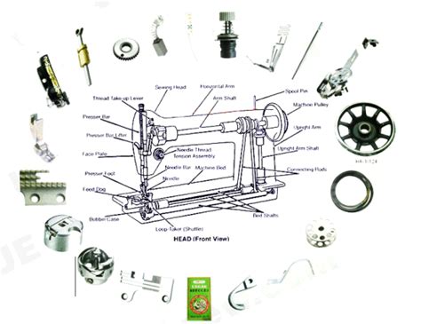 China Industrial Sewing Machine Parts of SINGER 20U - China Sewing ...