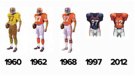 Ranking the Broncos' uniforms throughout history