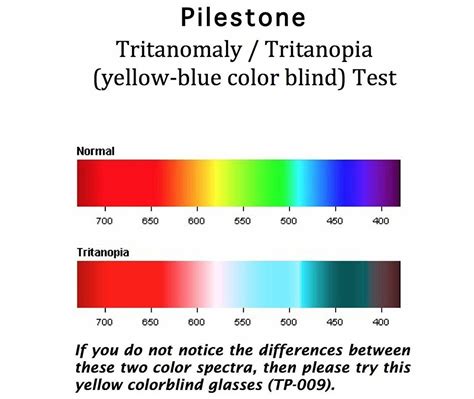 TP009 Yellow Color Blind Glasses Tritanomaly Tritanopia - Sunglasses ...