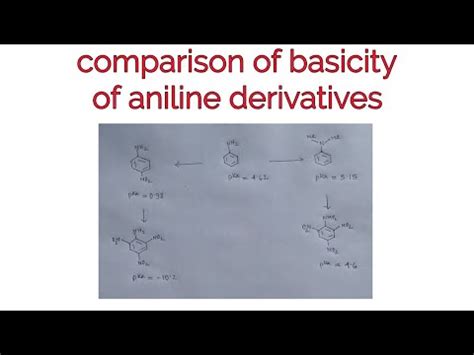 Basicity of aniline derivatives compared - YouTube