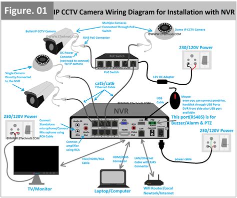 CCTV Camera Wiring Diagram and Connection for Installation with NVR ...