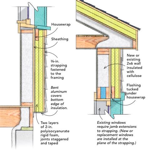 How to Insulate a Wall from the Outside - GreenBuildingAdvisor