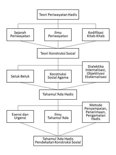 Contoh kerangka jurnal | griz's blog