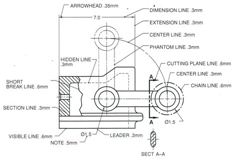 Smart What Is The Importance Of Technical Drawing To Engineering How ...