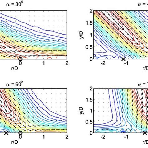 Schematic of test setup and impinging jet flow; H/D = 2; a = 45 ...