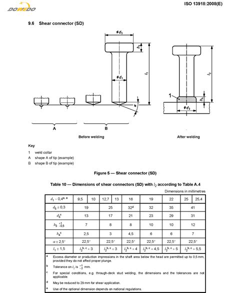 ASTM A108 Shear Studs - Bolt Nut by Windo Metal