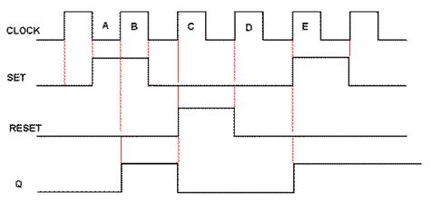 Clocked R-S Flip-Flop Tutorial - Flip Flop Tutorials and Circuits ...