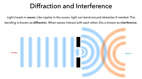 Reflection refraction and diffraction of sound waves - consultantholf