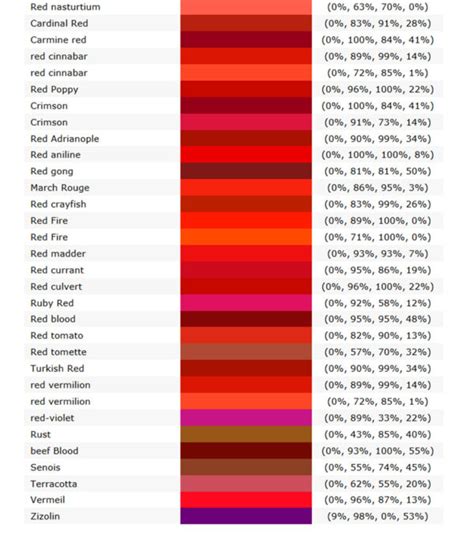 Chia sẻ bảng màu CSS, RGB, CMYK chuẩn - Tạp chí 247