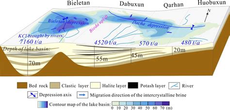 Map showing the isobath of lake basin and the source and enrichment ...