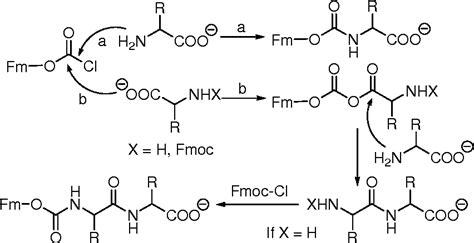 Figure 1 from Fmoc-2-mercaptobenzothiazole, for the introduction of the ...