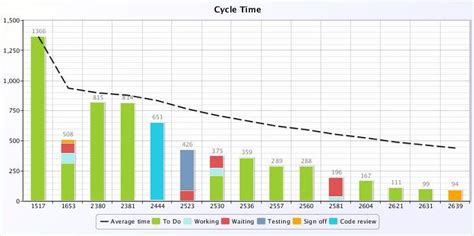 Google Sheets Cumulative Line Chart How To Make A 2 Graph In Excel ...