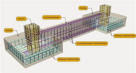 Structural Details - Online Civil