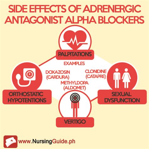 Side Effects of Adrenergic Antagonists Alpha Blockers | Nursing ...