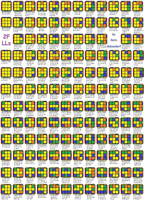 Full list of 2FLLs algorithms (includes the BarLLs) | Rubiks cube ...